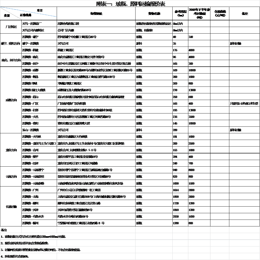 四川天馬玻璃有限公司2018年下半年運輸招標(biāo)公告(圖1)